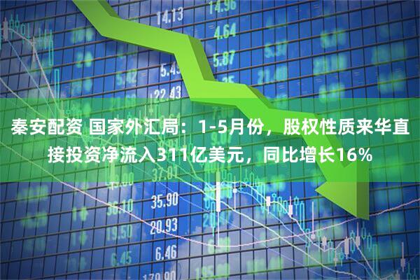 秦安配资 国家外汇局：1-5月份，股权性质来华直接投资净流入311亿美元，同比增长16%