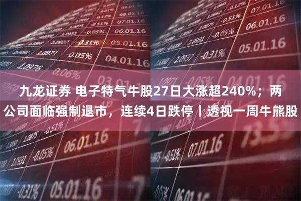 九龙证券 电子特气牛股27日大涨超240%；两公司面临强制退市，连续4日跌停丨透视一周牛熊股